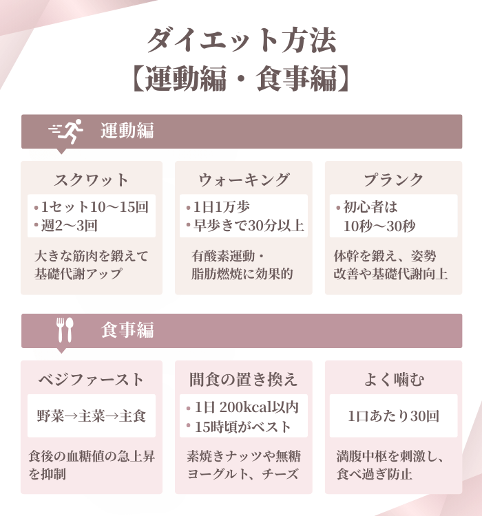 本当に痩せるダイエット方法とは?