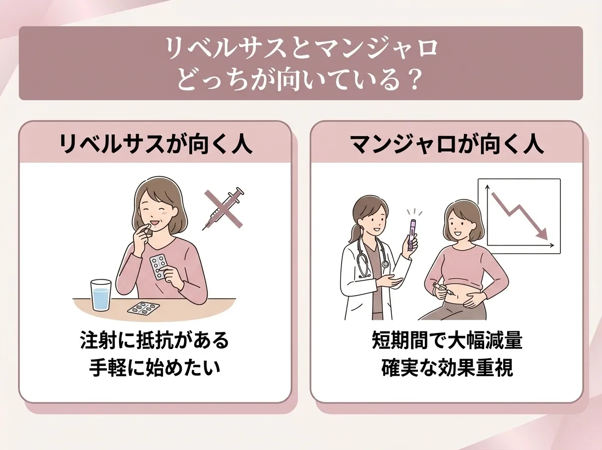 リベルサスとマンジャロの向いている人の特徴