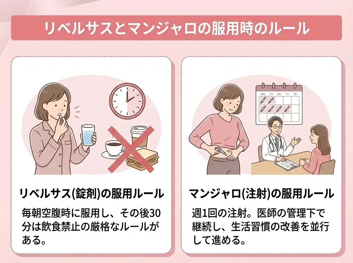 リベルサスとマンジャロの服用時のルール