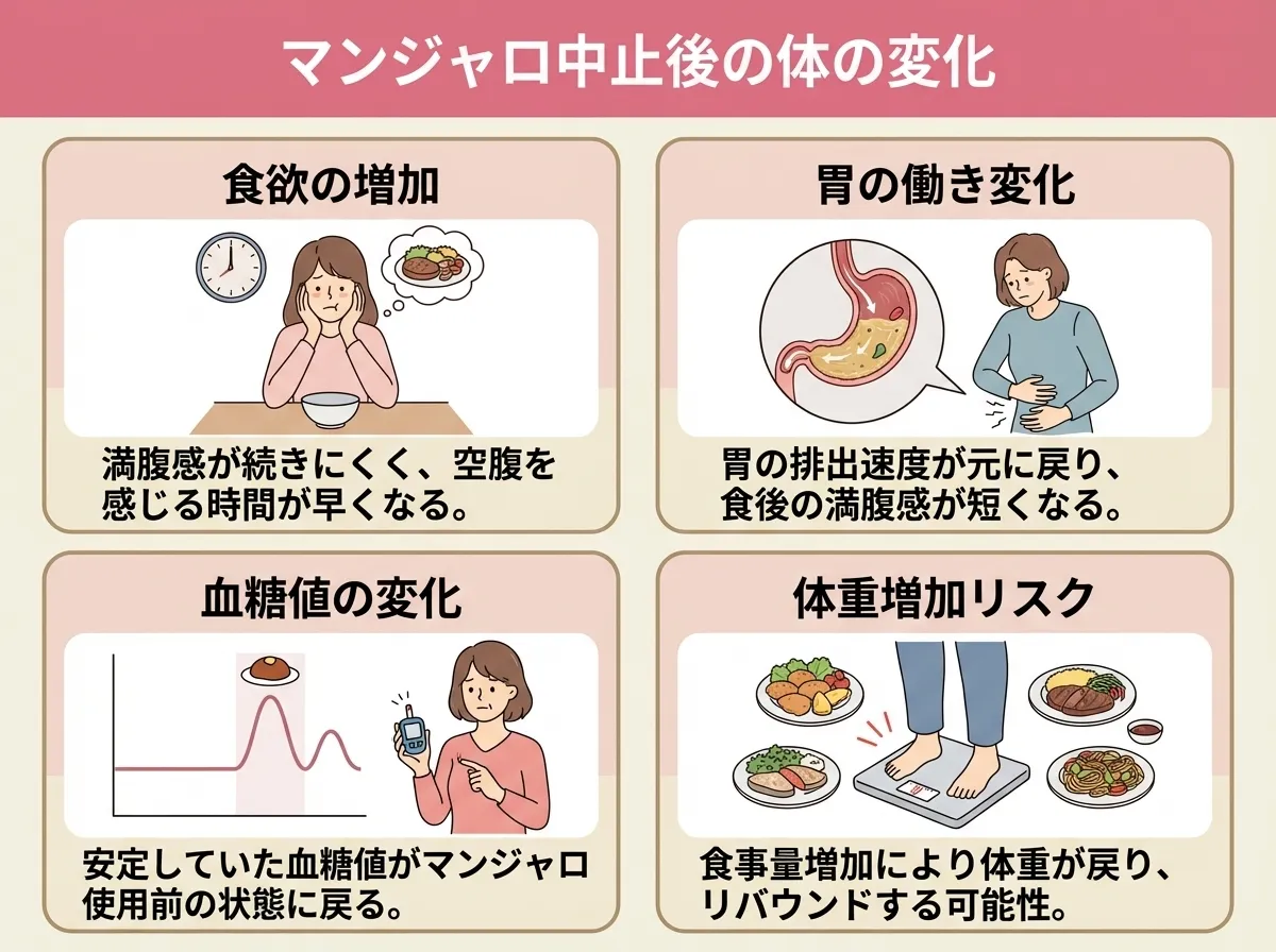 マンジャロをやめた後どうなる？