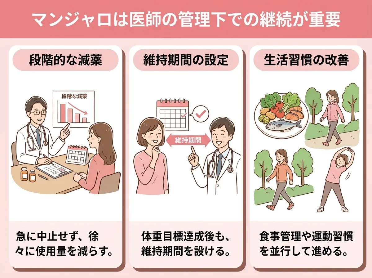 マンジャロは医師の管理下での継続が重要